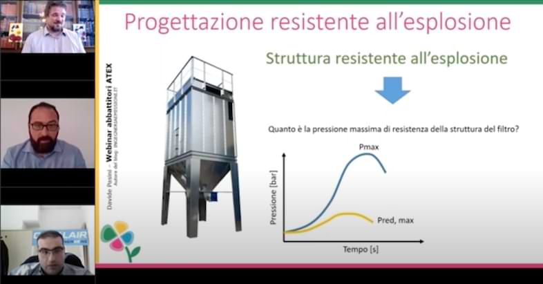 Problema ATEX- Serbatoio contenente gas/vapori infiammabili. | Certificazionece