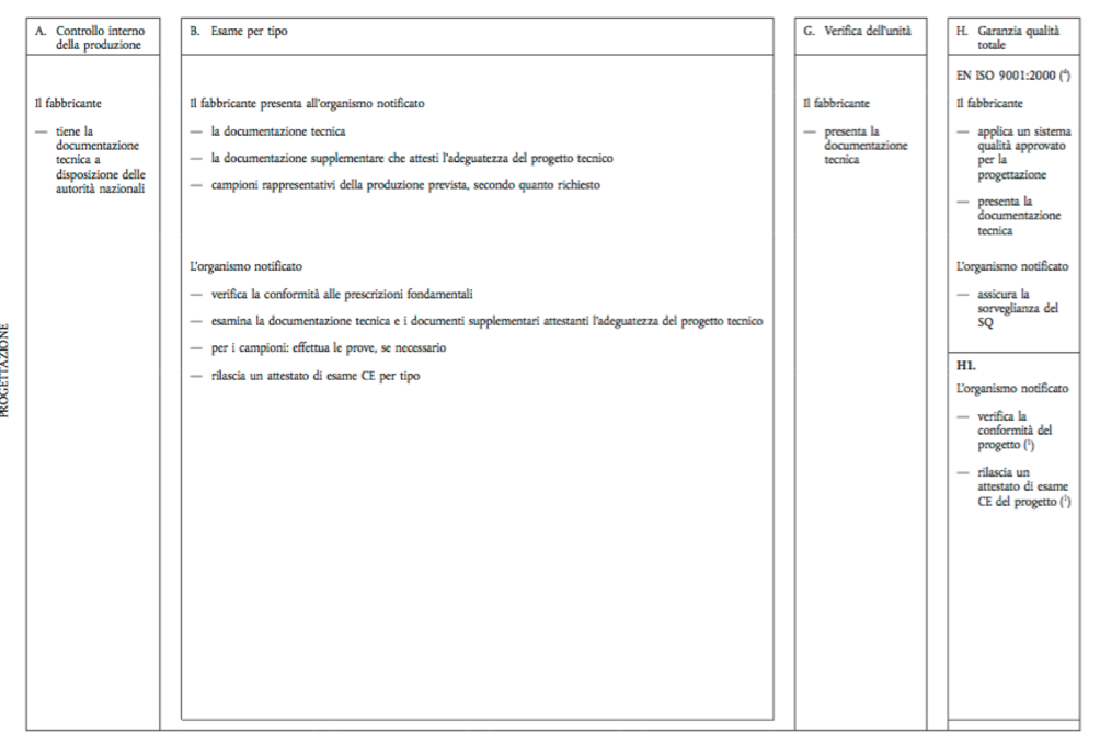 Quando la procedura prevede l’intervento necessario di un ente terzo. | Certificazionece