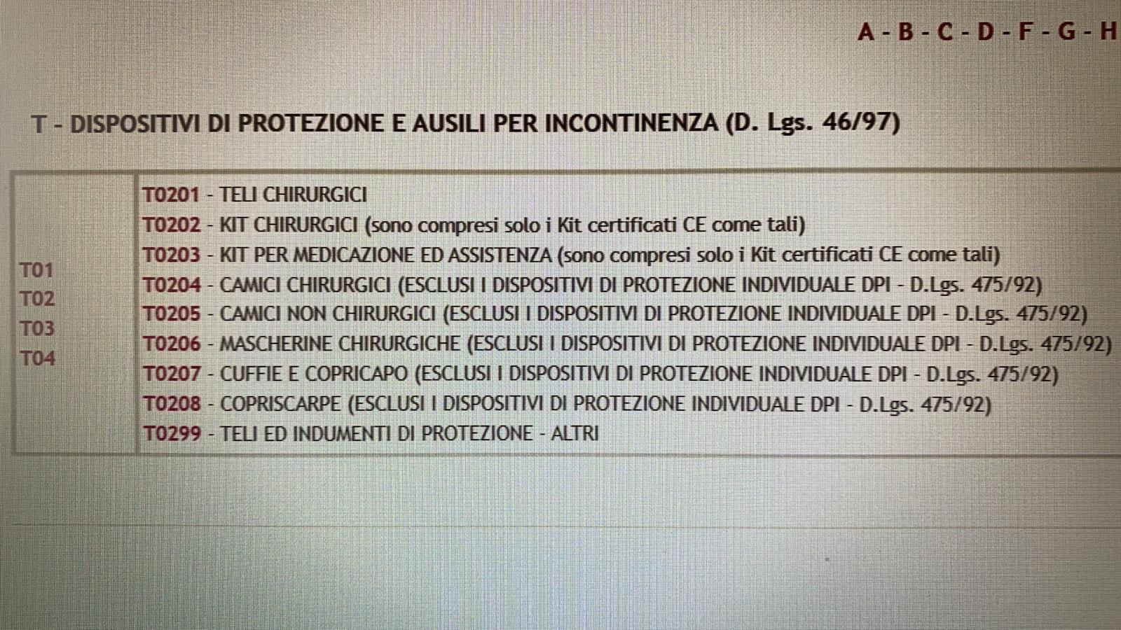 Camici chirurgici | Certificazionece