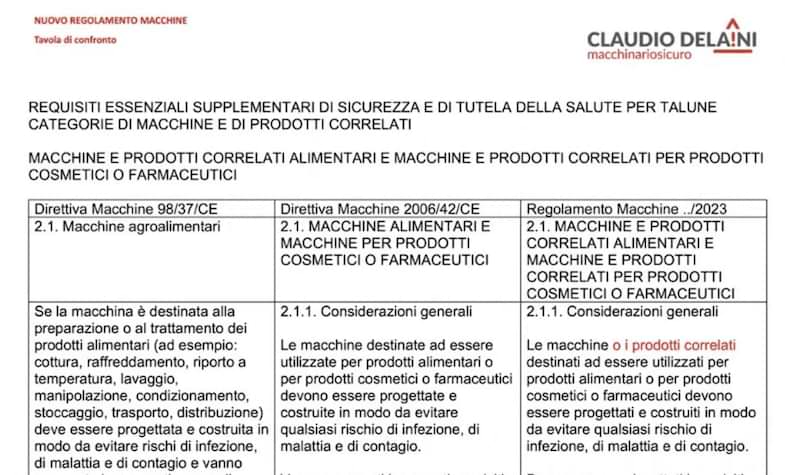 Descrizione delle macchine MOCA e GPM | Certificazionece
